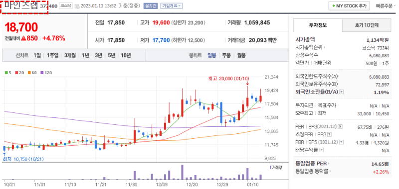 마인즈랩