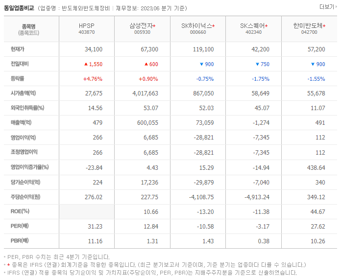 HPSP_동종업비교자료