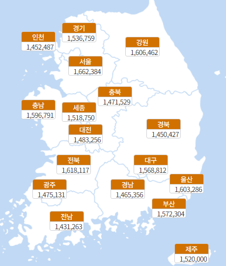 임플란트골드 가격