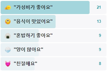 왕래성 후기