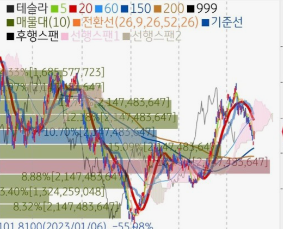 CHAT-GPT-자동화주식거래