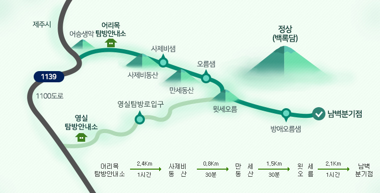 한라산등반코스 _ 어리목 탐방로