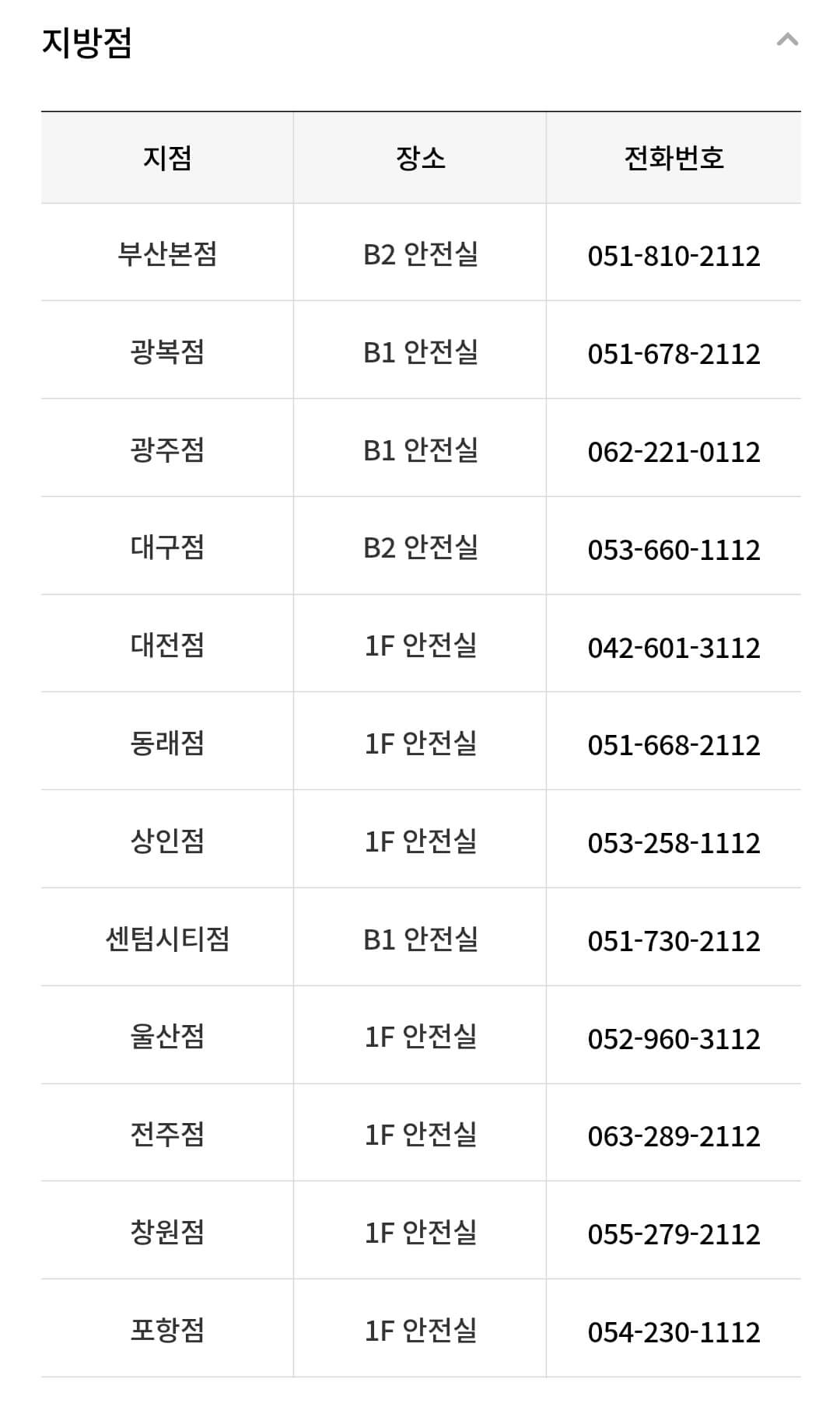 롯데백화점 분실물 안내-지방점 지점별 분실물 보관, 습득, 찾기 장소 및 전화번호