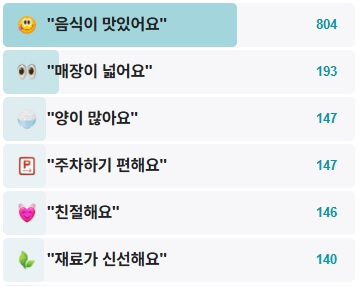 평양옥-후기