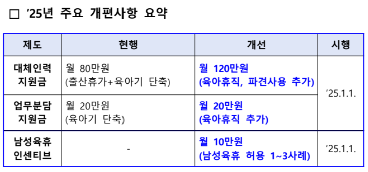 개편사항