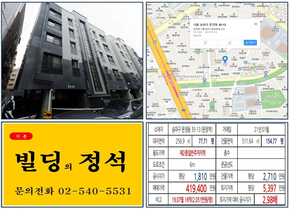  [송파구 문정동 로데오 40억 신축 꼬마빌딩 실거래가 조회] 문정동 35-13 (문정역) 41억 9,400만 원, 평당 5,397만 원 매매되었습니다.