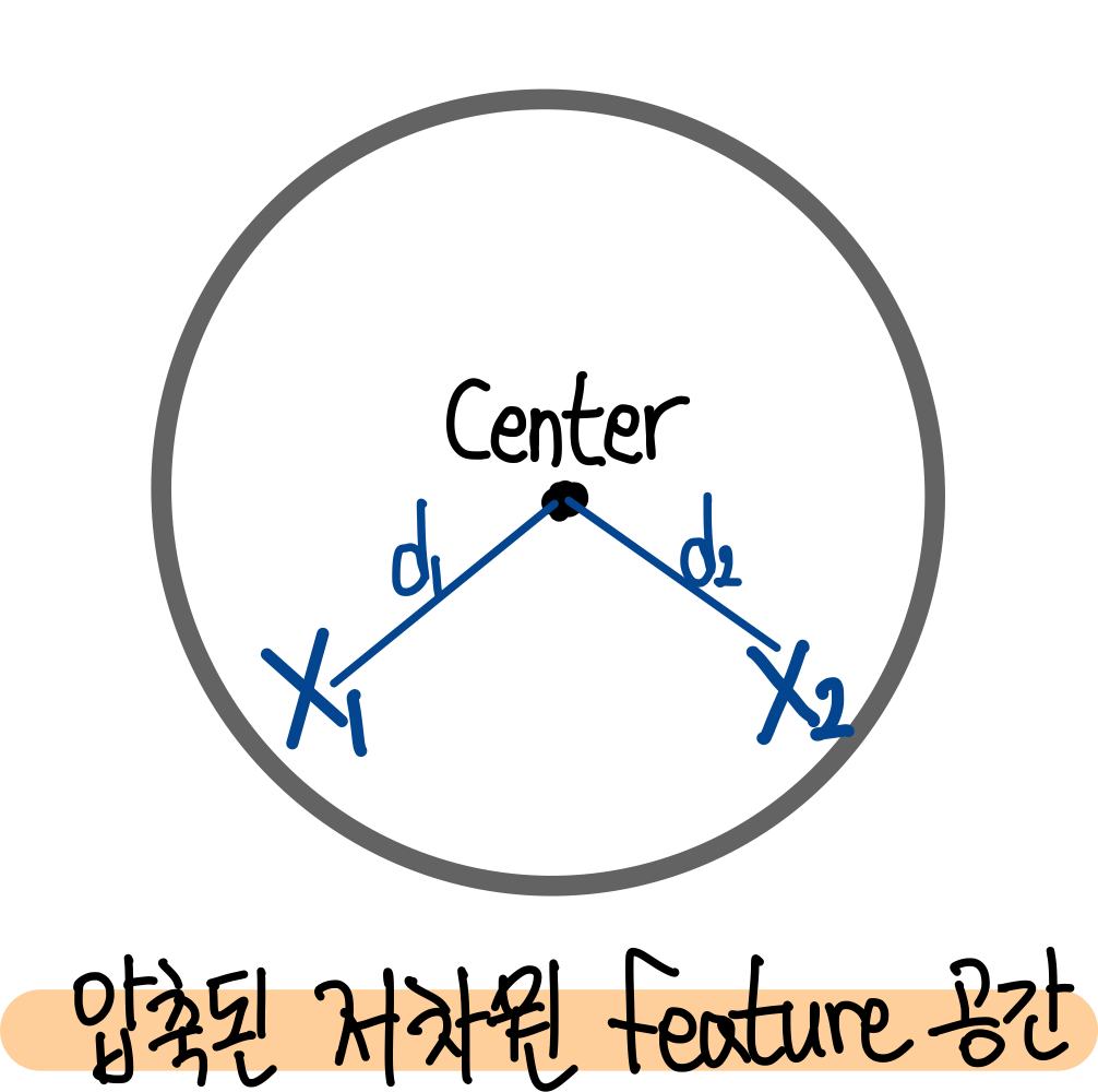 4.variance로 normalization하여 원형 분포 만들기