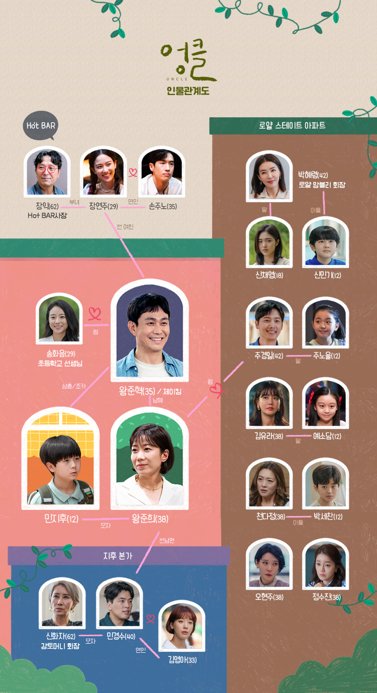 엉클 몇 부작・인물관계도・원작・내용 총 정리