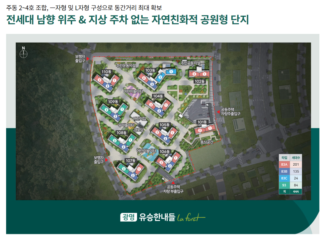 입지환경