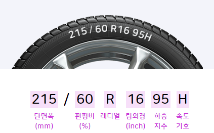  타이어 교체 교체주기-시기 확인 / 규격-제조일자-적정 공기압 점검 확인법
