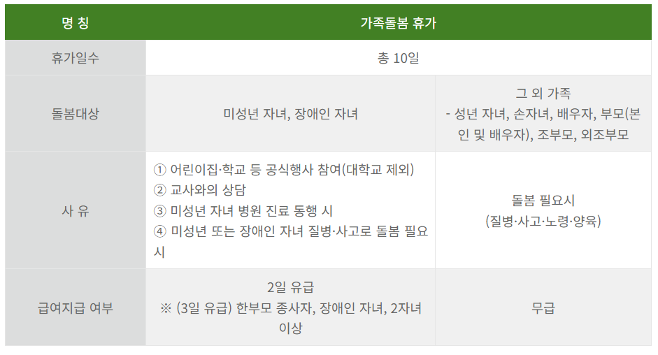  공무원 가족돌봄휴가 규정 및 사유, 유급 무급 사용조건 총정리
