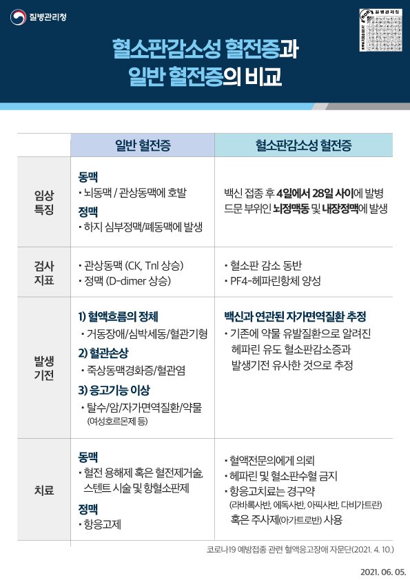  코로나 백신 부작용 혈전증상은 무엇이고 어떻게 치료할까?
