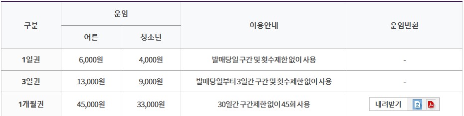 부산 지하철 무임 및 할인 대상