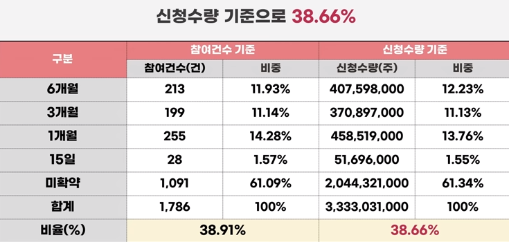 주식