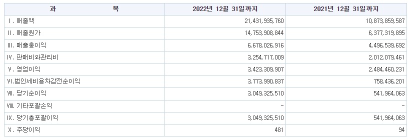 그린리소스 매출