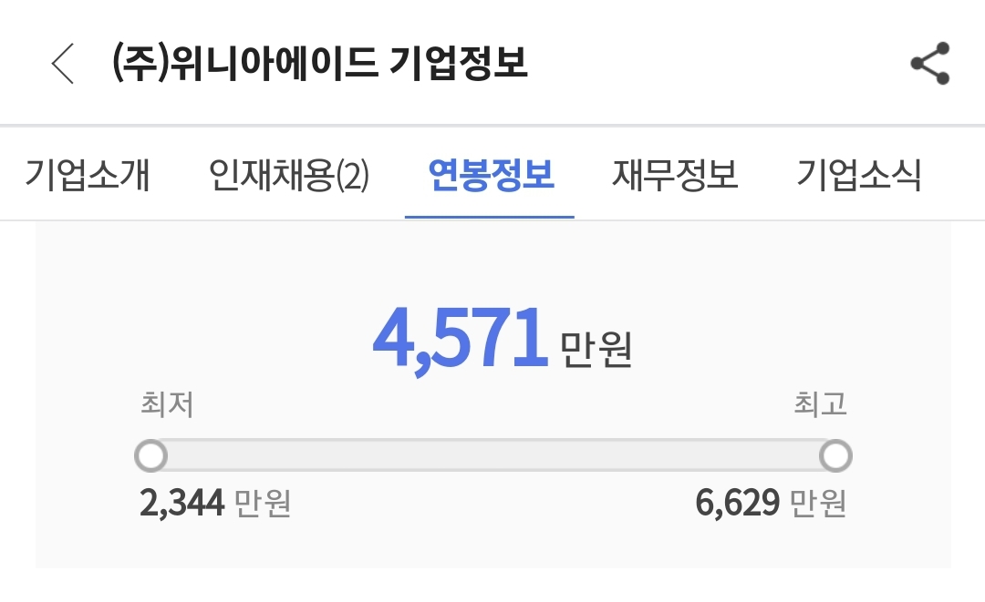 위니아에이드 평균연봉 4&#44;571만원/ 출처=사람인