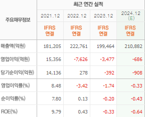 롯데케미칼 주가전망 목표주가 배당금