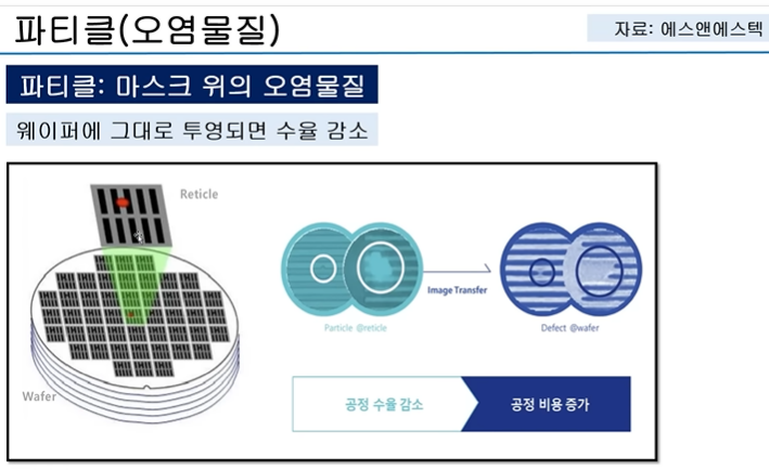 파티클(오염물질)