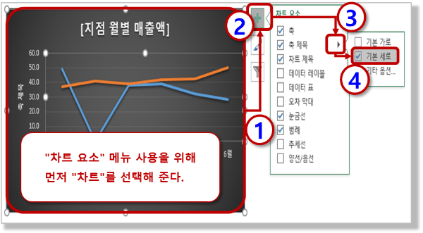 세로축 제목 삽입