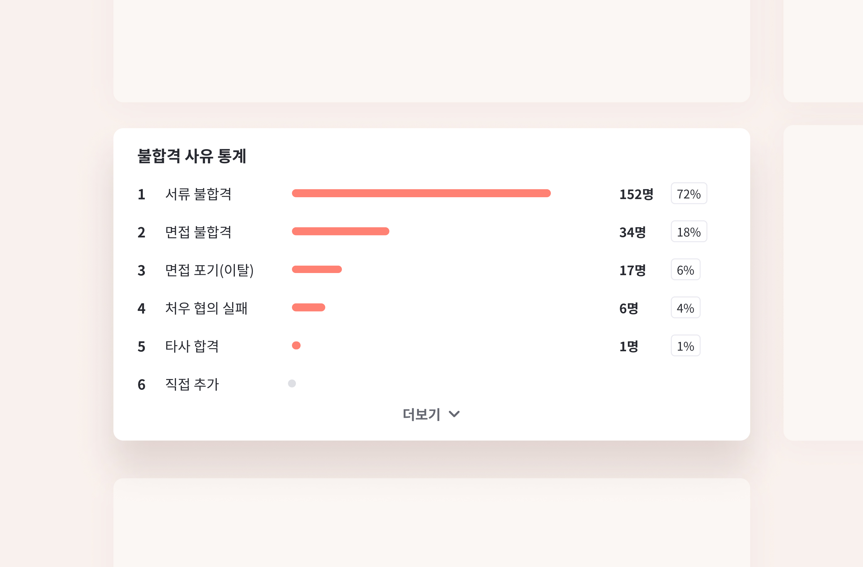 지원자 불합격&#44; 불합격 사유&#44; 사유 관리&#44; 채용 통계&#44; 채용 데이터&#44; 채용솔루션&#44; 채용관리 솔루션