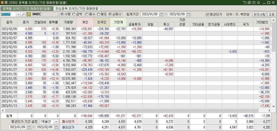 피지컬100 관련주