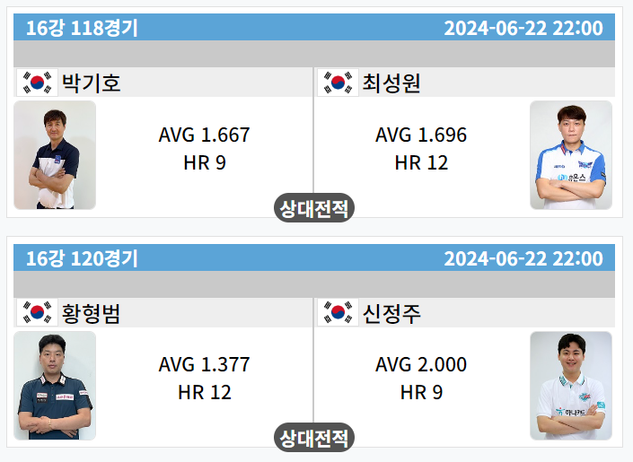 우리금융캐피탈 PBA 챔피언십 16강 대진표