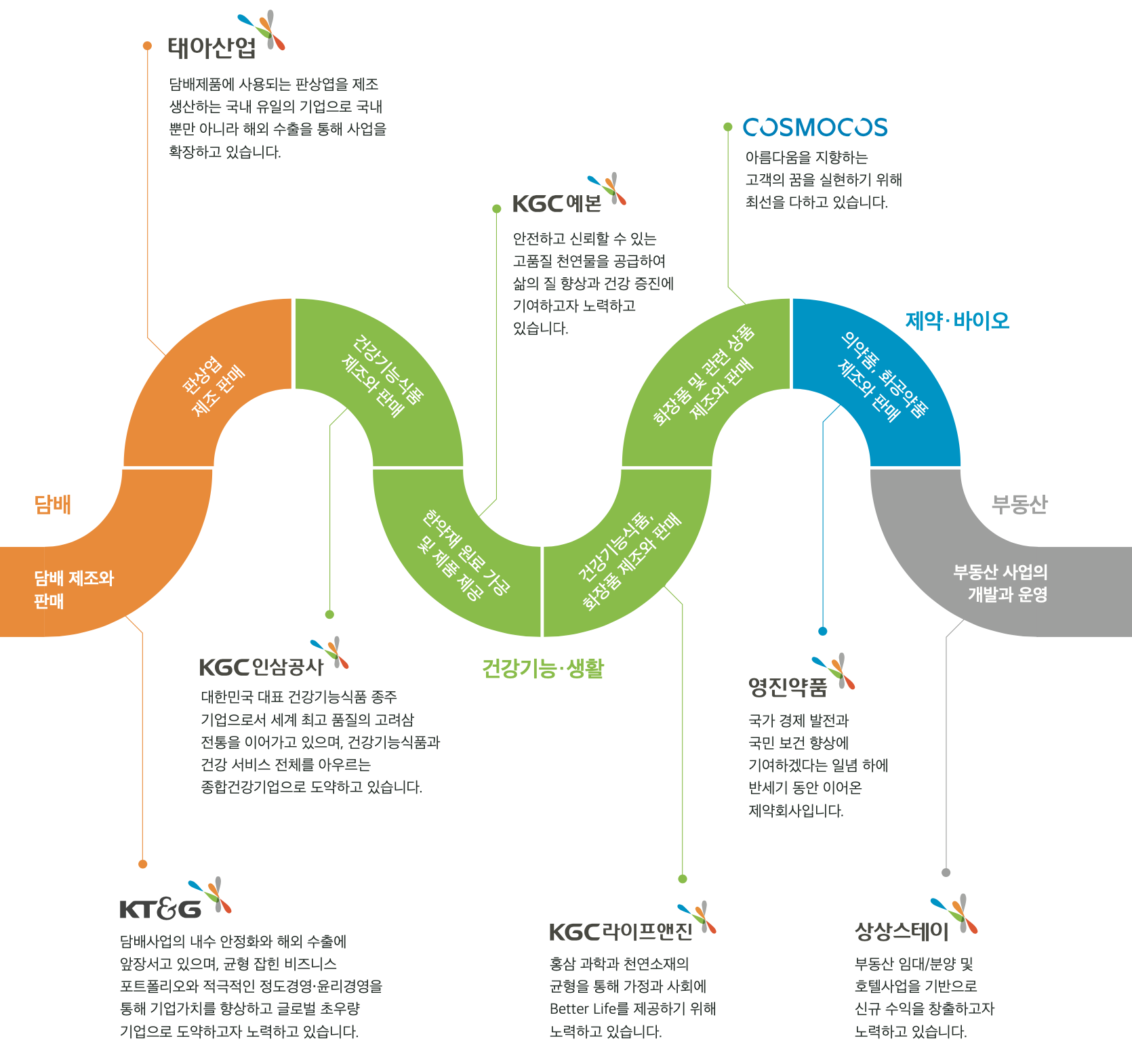 2019 지속가능경영보고서