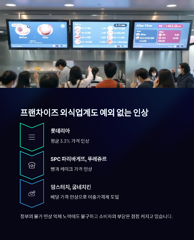 프랜차이즈와 외식업계 가격 인상