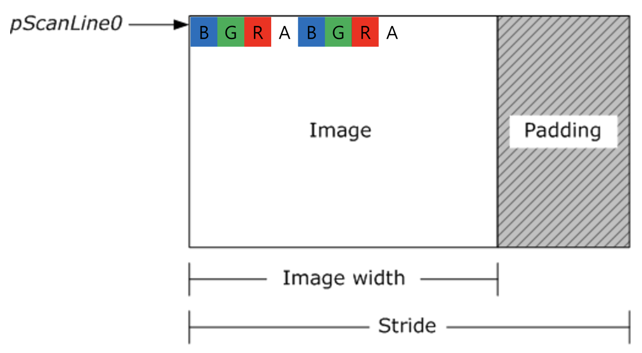  [Bitmap] C# 비트맵 픽셀 처리