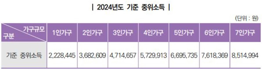 2024년 기준 중위소득