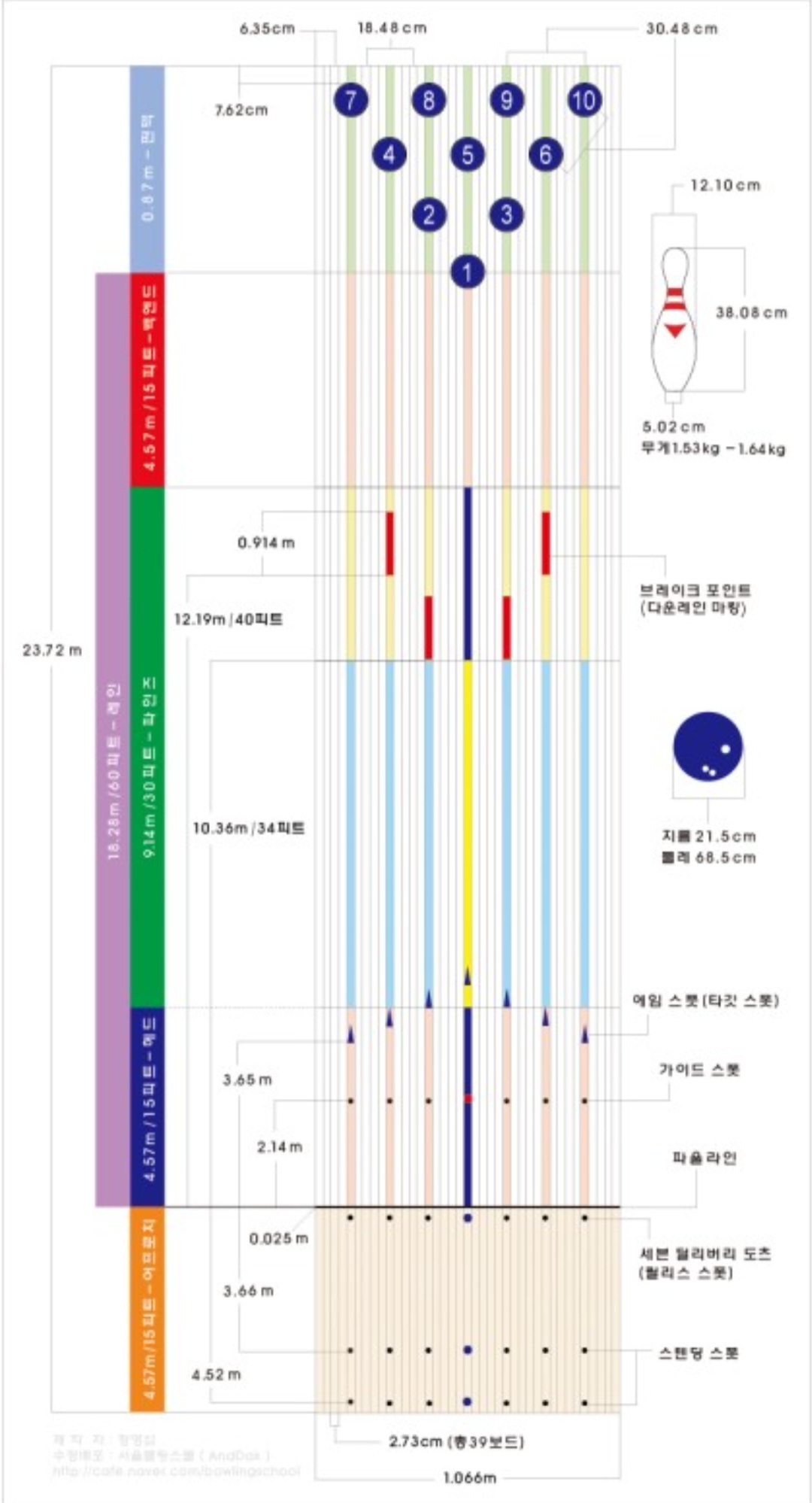 볼링볼링 이미지