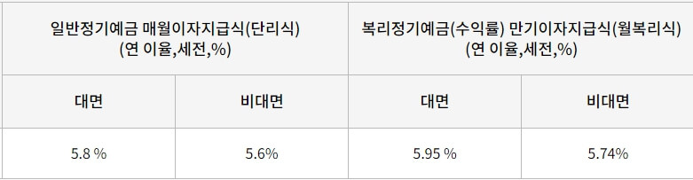 한성저축은행-정기예금-금리