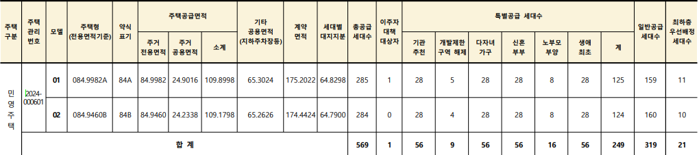 공급세대수