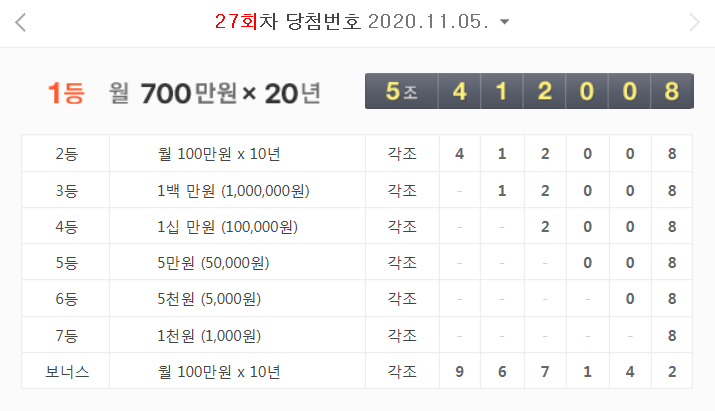  27회차 연금복권 당첨 번호 결과 (월 700만원 X 20년)