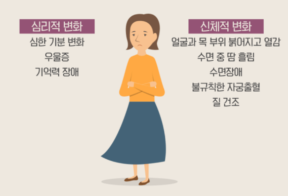 여성 갱년기 영양제 추천