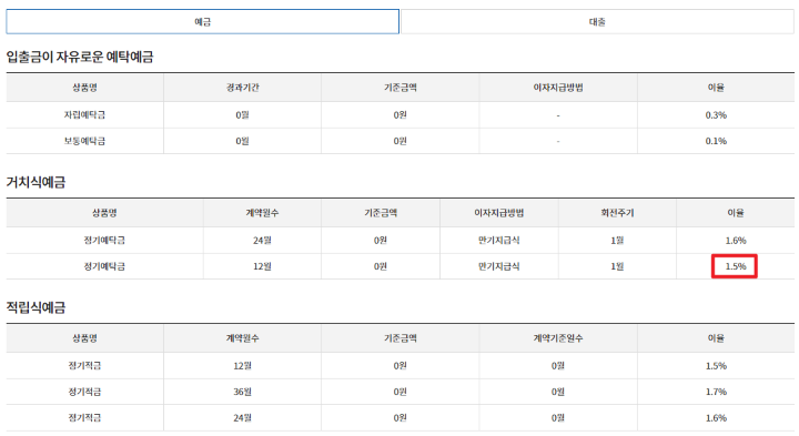 신협-능인신용협동조합-금리안내