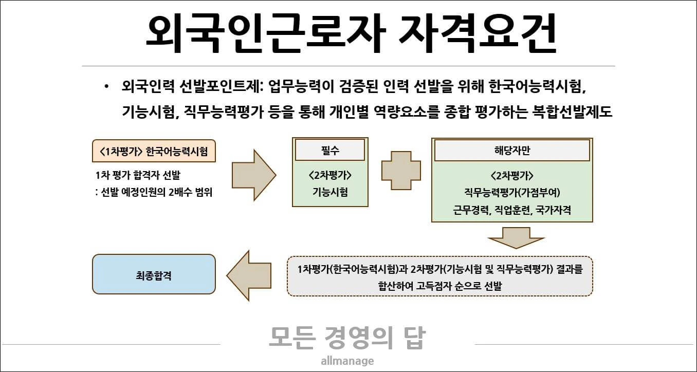 외국인근로자 자격요건