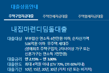 주택도시기금 홈페이지 화면 캡쳐 사진