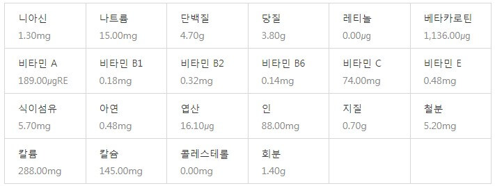 냉이영양성분