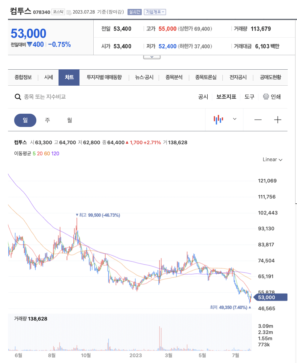 컴투스 주가