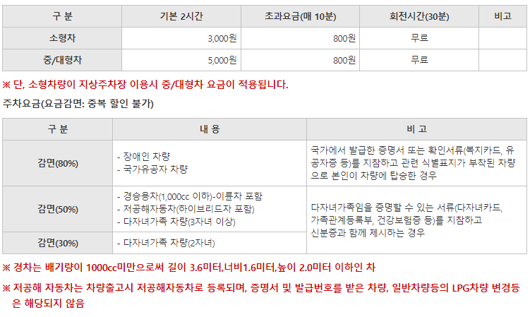 주차장이용안내