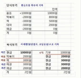 복식부기 의무자 안내 세금 신고 요령과 벌금 피하기_3