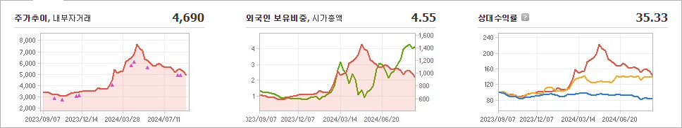 링네트 주가와 신산업 동향과 미래 투자 가능성 - undefined - 링네트 주가 분석 최종 결론 링네트 주가와 신산업 동향과 미래 투자 가능성 - undefined - 링네트 주가 분석 최종 결론