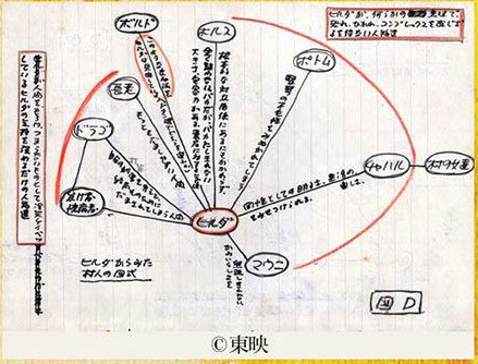 스튜디오 지브리 서울 전시회