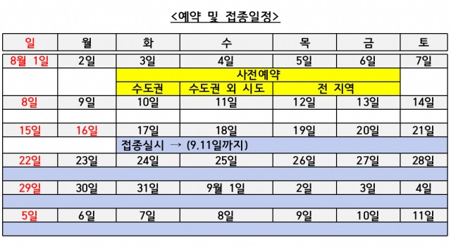 40대 이하 필수 인력 사전예약 기간