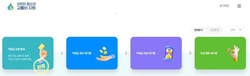 어린이 청소년 교통비 지원 확인창