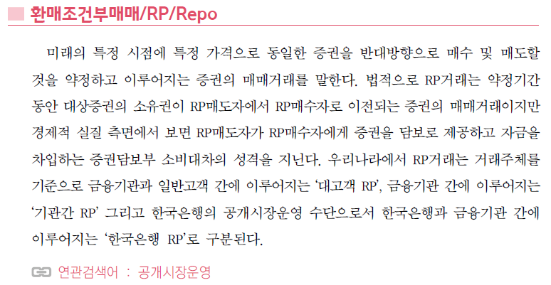 &lt;경제금융용어 700선&gt;_환매조건부매매/RP/Repo