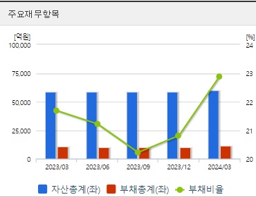 아모레퍼시픽 재무지표