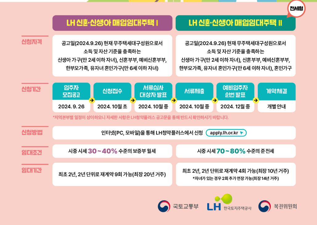 신혼부부 메입임대주택 신청