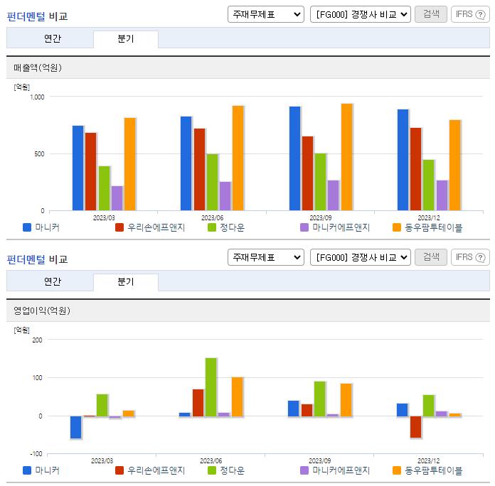 마니커_업종분석